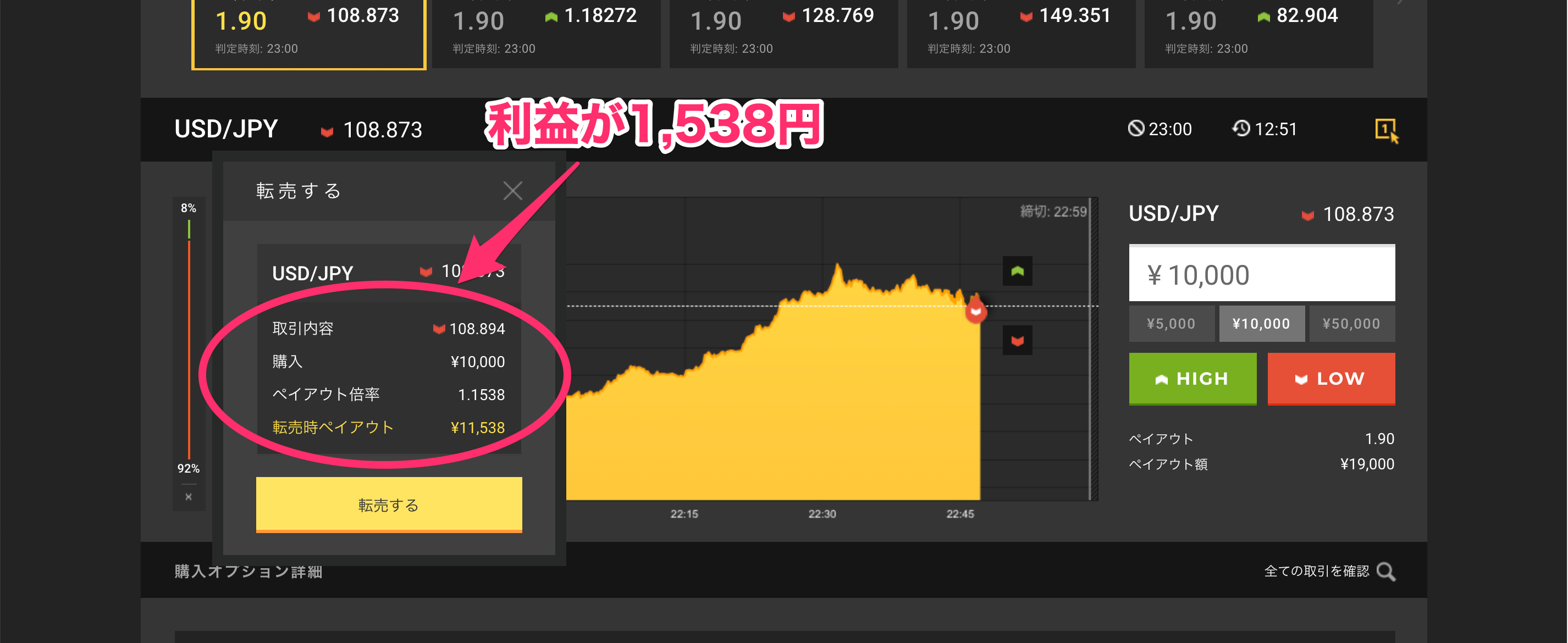 ハイローオーストラリアのビットコイン取引に「15分」「1時間」が追加！値上がりする今