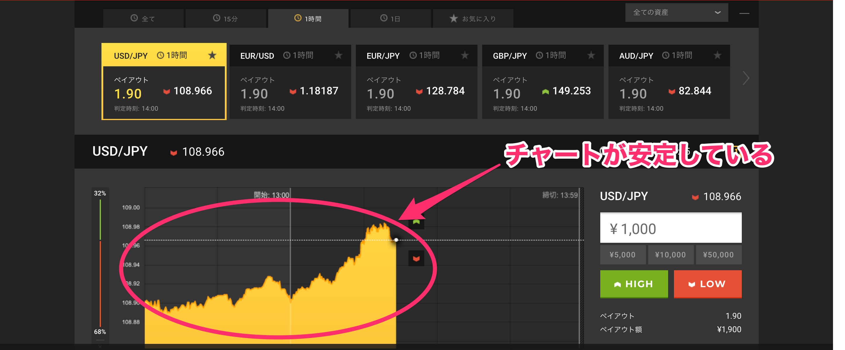 USD/JPY通貨ペアのチャート画像
